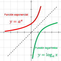 función logarítmica y exponencial